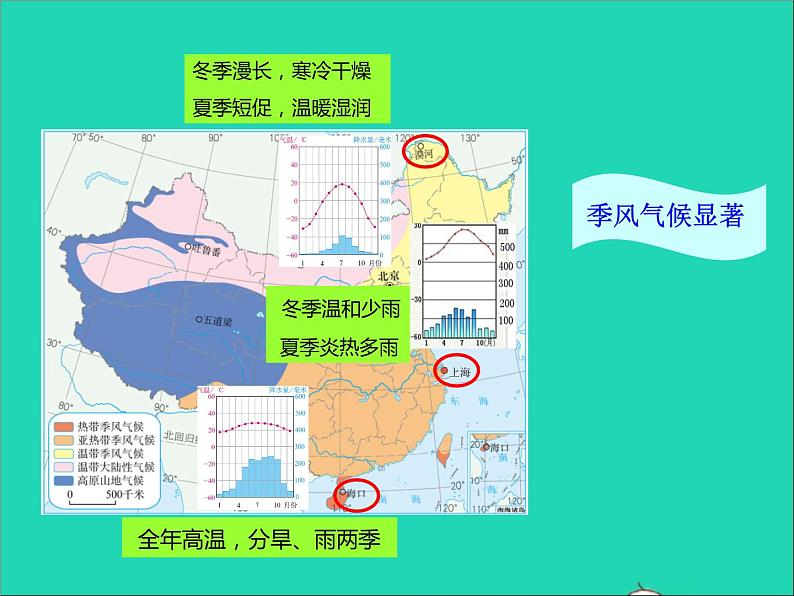 地理人教版八年级上册同步教学课件2.2气候406