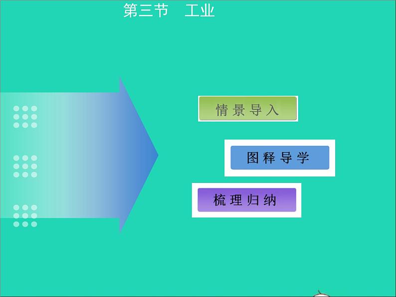 地理人教版八年级上册同步教学课件4.3工业2第2页