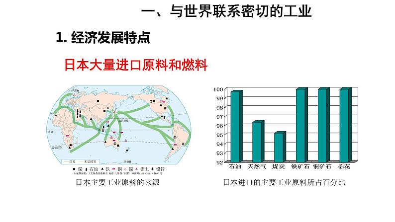 地理人教版七年级下册同步教学课件第7章 我们邻近的地区和国家第1节日本第2课时与世界联系密切的工业东西方兼容的文化第6页