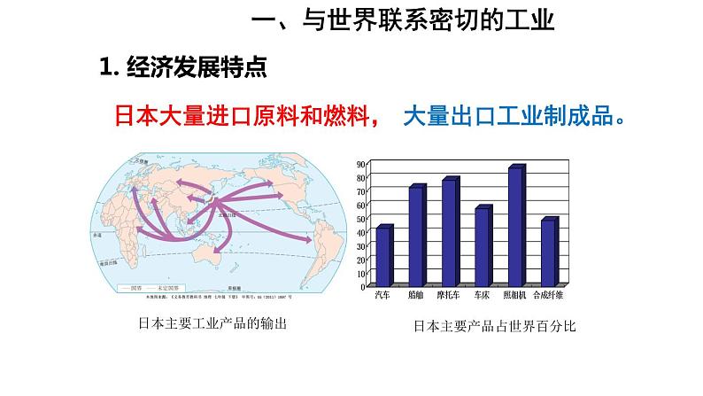 地理人教版七年级下册同步教学课件第7章 我们邻近的地区和国家第1节日本第2课时与世界联系密切的工业东西方兼容的文化第7页