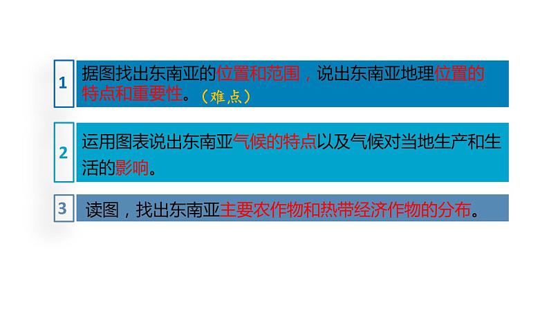 地理人教版七年级下册同步教学课件第7章 我们邻近的地区和国家第2节东南亚第1课时十字路口的位置热带气候与农业生产05