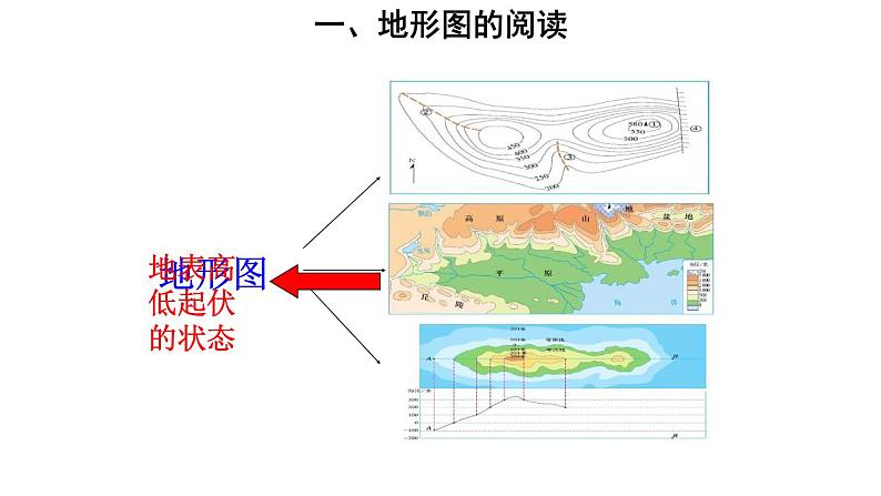 地理人教版七年级下册同步教学课件第6章 我们生活的大洲-亚洲第2节自然环境第1课时地势起伏大长河众多第4页