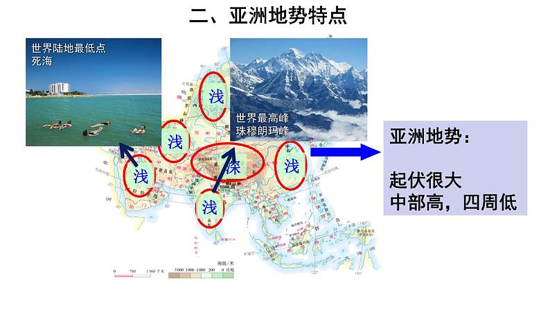 地理人教版七年级下册同步教学课件第6章 我们生活的大洲-亚洲第2节自然环境第1课时地势起伏大长河众多第7页