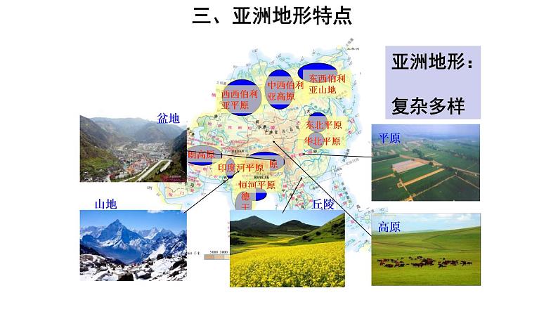 地理人教版七年级下册同步教学课件第6章 我们生活的大洲-亚洲第2节自然环境第1课时地势起伏大长河众多第8页