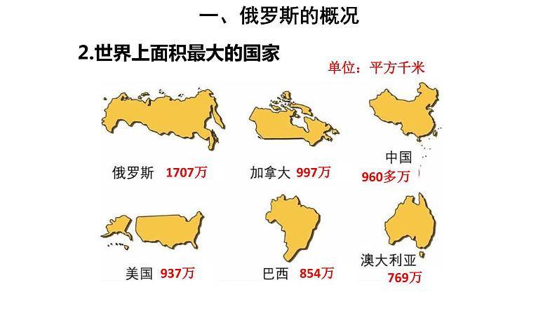 地理人教版七年级下册同步教学课件第7章 我们邻近的地区和国家第4节俄罗斯第1课时横跨亚欧大陆北部第8页