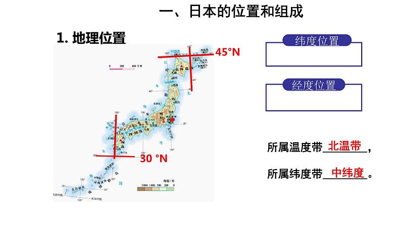 地理人教版七年级下册同步教学课件第7章 我们邻近的地区和国家第1节日本第1课时多火山地震的岛国第7页