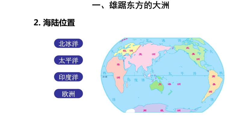 地理人教版七年级下册同步教学课件第6章 我们生活的大洲-亚洲第1节位置和范围06