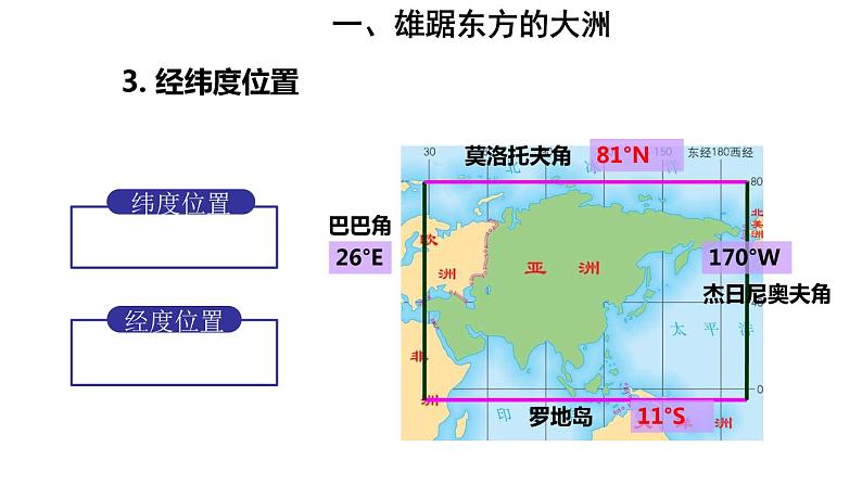 地理人教版七年级下册同步教学课件第6章 我们生活的大洲-亚洲第1节位置和范围第8页