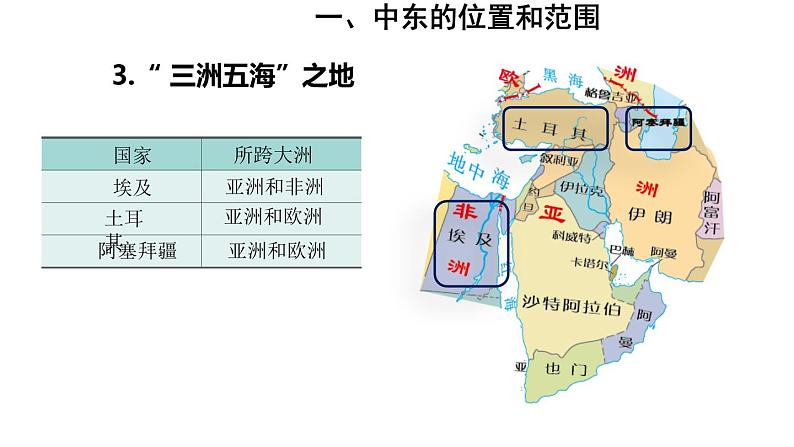 地理人教版七年级下册同步教学课件第8章 东半球其他的地区和国家第1节中东第1课时三洲五海之地第8页