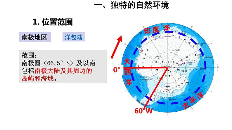 地理人教版七年级下册同步教学课件第10章 极地地区第6页