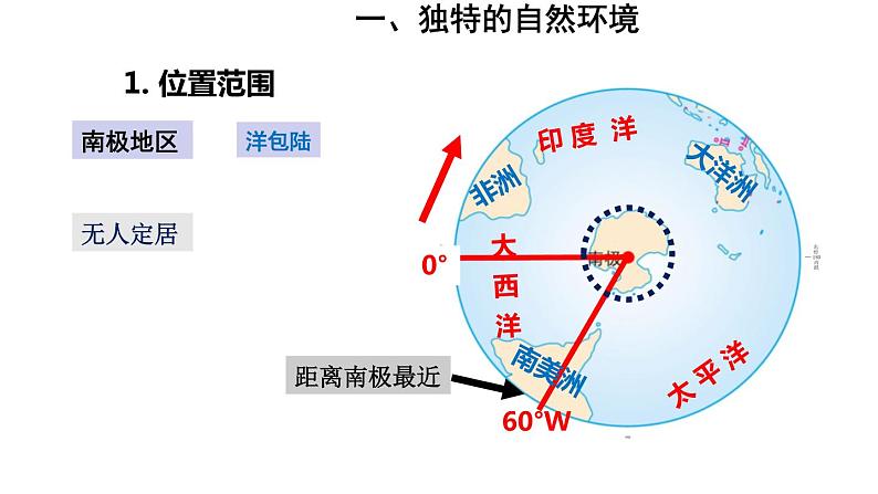 地理人教版七年级下册同步教学课件第10章 极地地区第7页