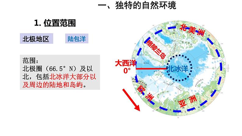 地理人教版七年级下册同步教学课件第10章 极地地区第8页