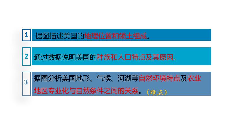 地理人教版七年级下册同步教学课件第9章 西半球的国家第1节美国第1课时民族大熔炉农业地区专业化04