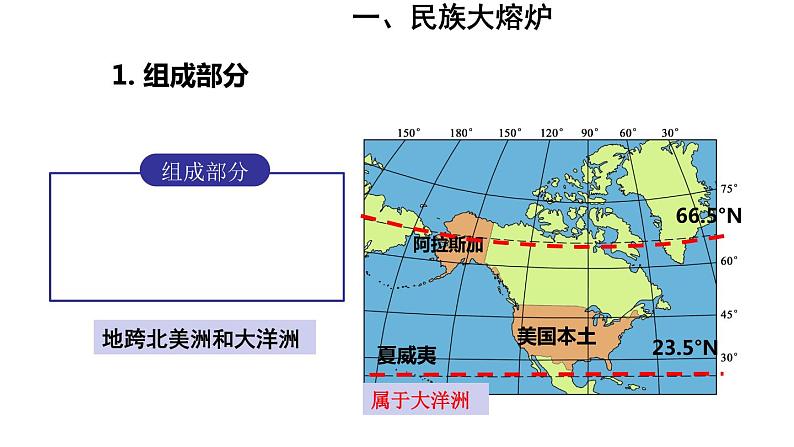 地理人教版七年级下册同步教学课件第9章 西半球的国家第1节美国第1课时民族大熔炉农业地区专业化05