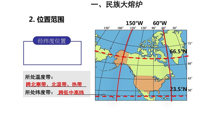 地理人教版七年级下册同步教学课件第9章 西半球的国家第1节美国第1课时民族大熔炉农业地区专业化06