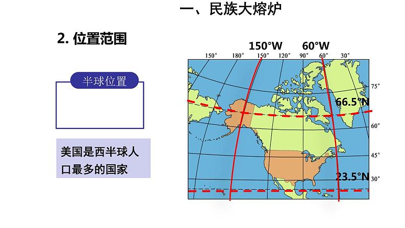 地理人教版七年级下册同步教学课件第9章 西半球的国家第1节美国第1课时民族大熔炉农业地区专业化07