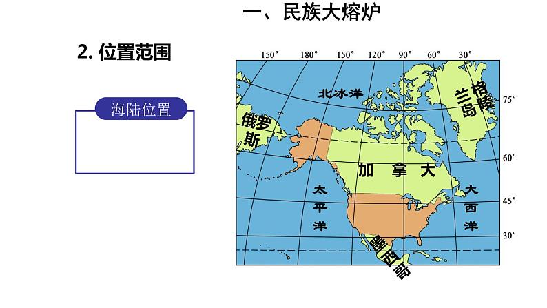 地理人教版七年级下册同步教学课件第9章 西半球的国家第1节美国第1课时民族大熔炉农业地区专业化08