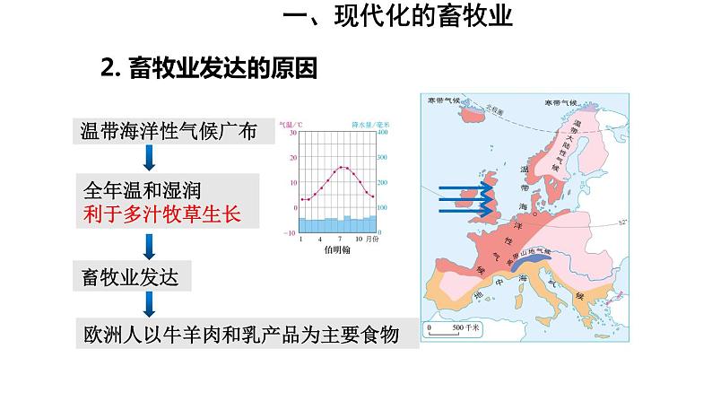 地理人教版七年级下册同步教学课件第8章 东半球其他的地区和国家第2节欧洲西部第2课时现代化的畜牧业繁荣的旅游业第8页