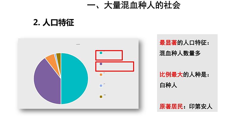 地理人教版七年级下册同步教学课件第9章 西半球的国家第2节巴西第1课时大量混血种人的社会发展中的工农业第8页