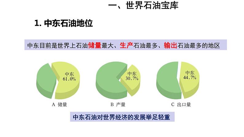 地理人教版七年级下册同步教学课件第8章 东半球其他的地区和国家第1节中东第2课时世界石油宝库匮乏的水资源多元的文化07