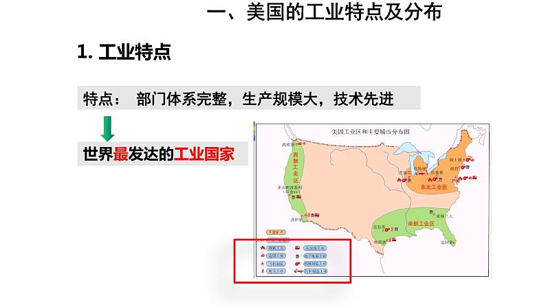 地理人教版七年级下册同步教学课件第9章 西半球的国家第1节美国第2课时世界最发达的工业国家第7页