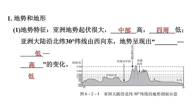 地理人教版七年级下册同步教学课件第6章我们生活的大洲-亚洲6.2自然环境第1课时地势起伏大长河众多习题02