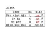 地理人教版七年级下册同步教学课件第6章我们生活的大洲-亚洲6.2自然环境第1课时地势起伏大长河众多习题