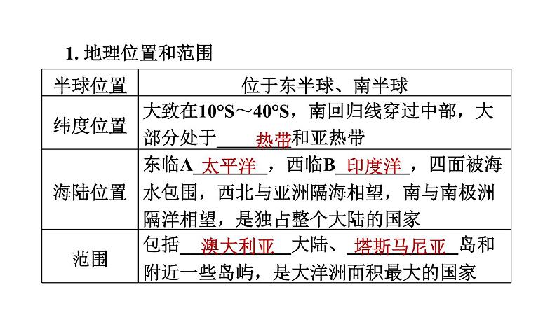 地理人教版七年级下册同步教学课件第8章东半球其他的国家和地区8.4澳大利亚习题03