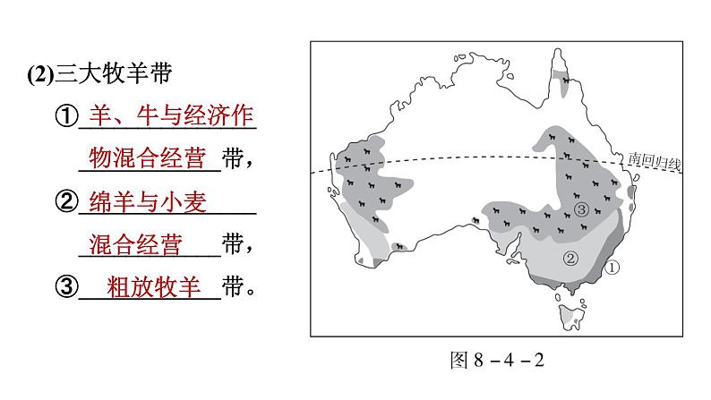 地理人教版七年级下册同步教学课件第8章东半球其他的国家和地区8.4澳大利亚习题06