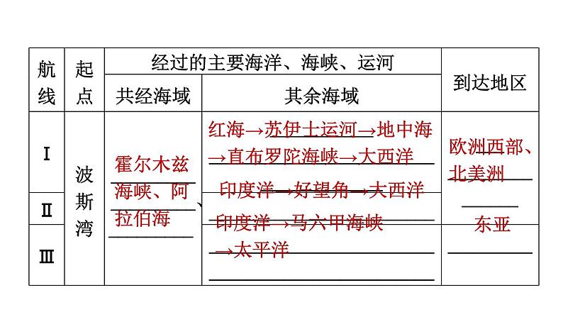 地理人教版七年级下册同步教学课件第8章东半球其他的国家和地区8.1中东第2课时世界石油宝库匮乏的水资源多元的文化习题05