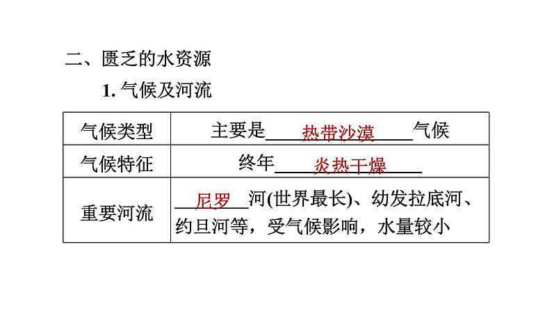 地理人教版七年级下册同步教学课件第8章东半球其他的国家和地区8.1中东第2课时世界石油宝库匮乏的水资源多元的文化习题06