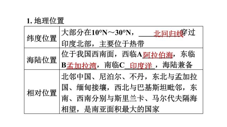 地理人教版七年级下册同步教学课件第7章我们邻近的国家和地区7.3印度第1课时世界第二人口大国热带季风气候习题03