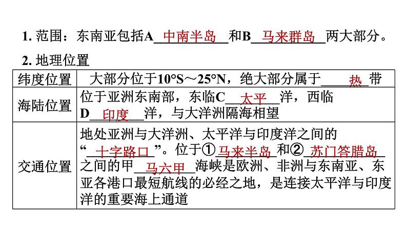 地理人教版七年级下册同步教学课件第7章我们邻近的国家和地区7.2东南亚第1课时十字路口的位置热带气候与农业生产习题03