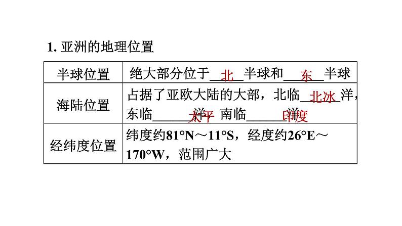 地理人教版七年级下册同步教学课件第6章我们生活的大洲-亚洲6.1位置和范围习题03