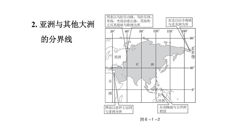 地理人教版七年级下册同步教学课件第6章我们生活的大洲-亚洲6.1位置和范围习题04