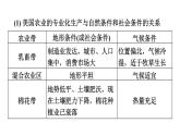 地理人教版七年级下册同步教学课件第9、10章西半球的国家、极地地区巩固强化复习习题