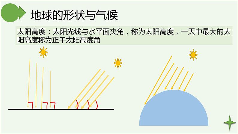 湘教版地理七年级上册第四章第三节《影响气候的主要因素》第6页