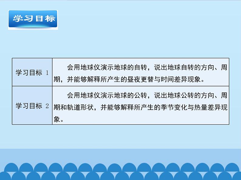 初中地理晋教版七年级上册 1.2 感受地球运动 课件04