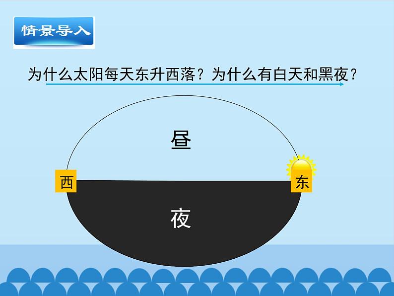 初中地理晋教版七年级上册 1.2 感受地球运动 课件05