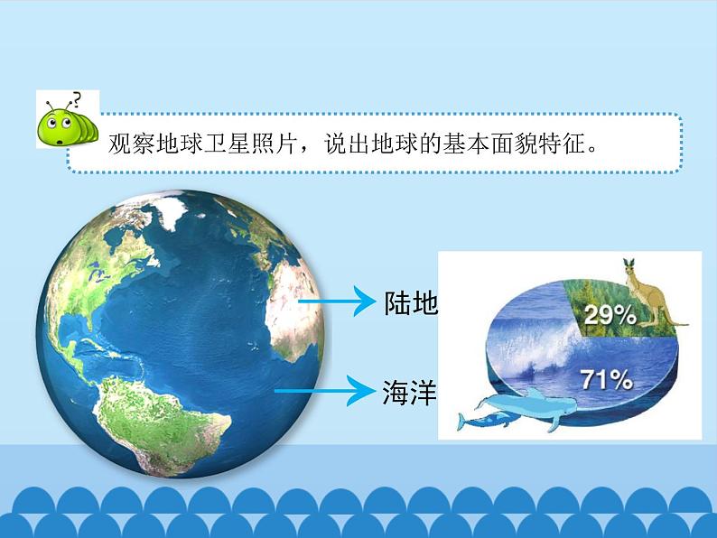 初中地理晋教版七年级上册 3.1 海陆分布 课件第3页