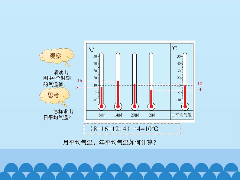 初中地理晋教版七年级上册 4.1 气温和气温的分布 课件第8页