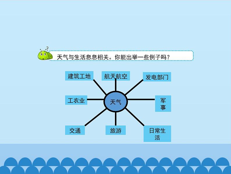 初中地理晋教版七年级上册 4.3 天气 课件108