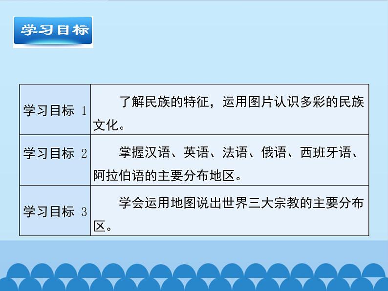 初中地理晋教版七年级上册 5.2 民族、语言和宗教 课件第3页