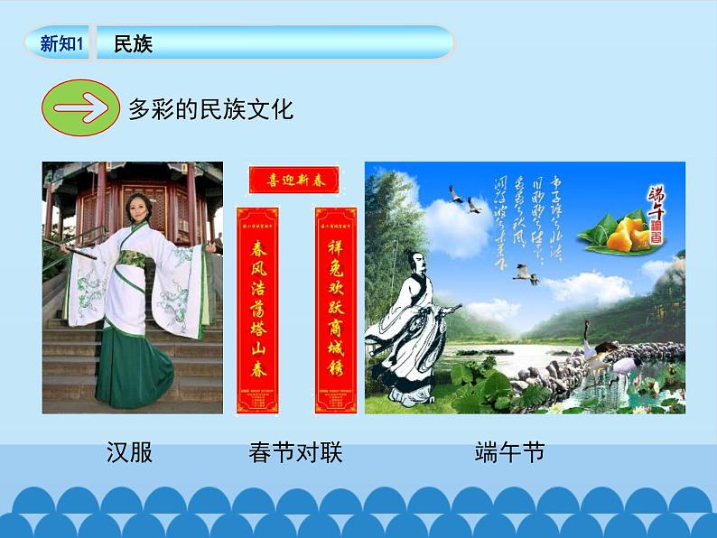 初中地理晋教版七年级上册 5.2 民族、语言和宗教 课件第6页