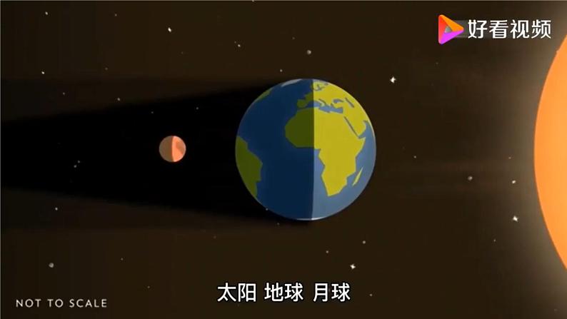 第一章第一节《地球和地球仪》第一课时 课件 初中地理鲁教版（五四学制）六年级上册07