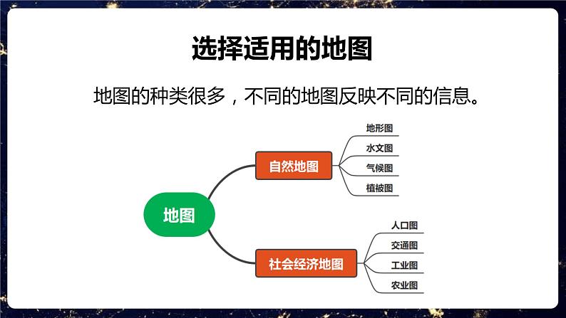 第一章第三节  地图的阅读 （第二课时）课件 初中地理鲁教版（五四学制）六年级上册第4页