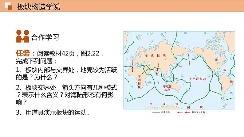 2.2 海陆的变迁（第2课时）课件 初中地理鲁教版（五四学制）六年级上册第7页