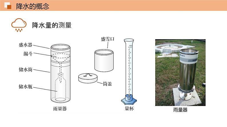 3.3降水的变化与分布（第1课时）课件 初中地理鲁教版（五四学制）六年级上册第8页