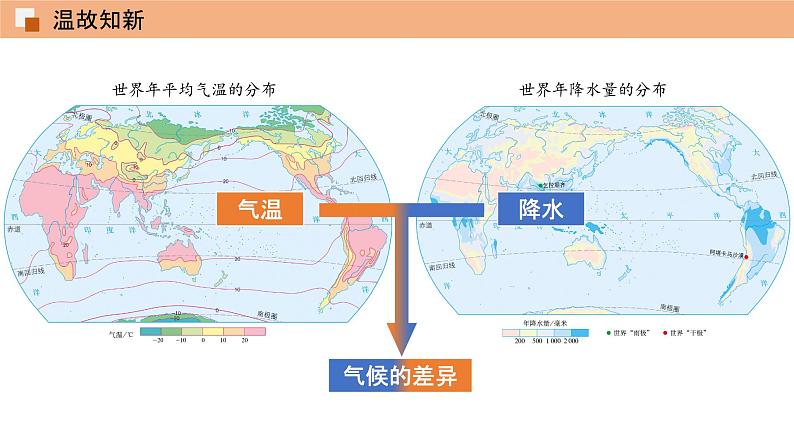 3.4世界的气候（第1课时）课件 初中地理鲁教版（五四学制）六年级上册08