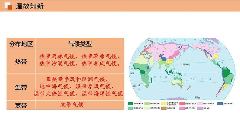 3.4世界的气候（第2课时）课件 初中地理鲁教版（五四学制）六年级上册03
